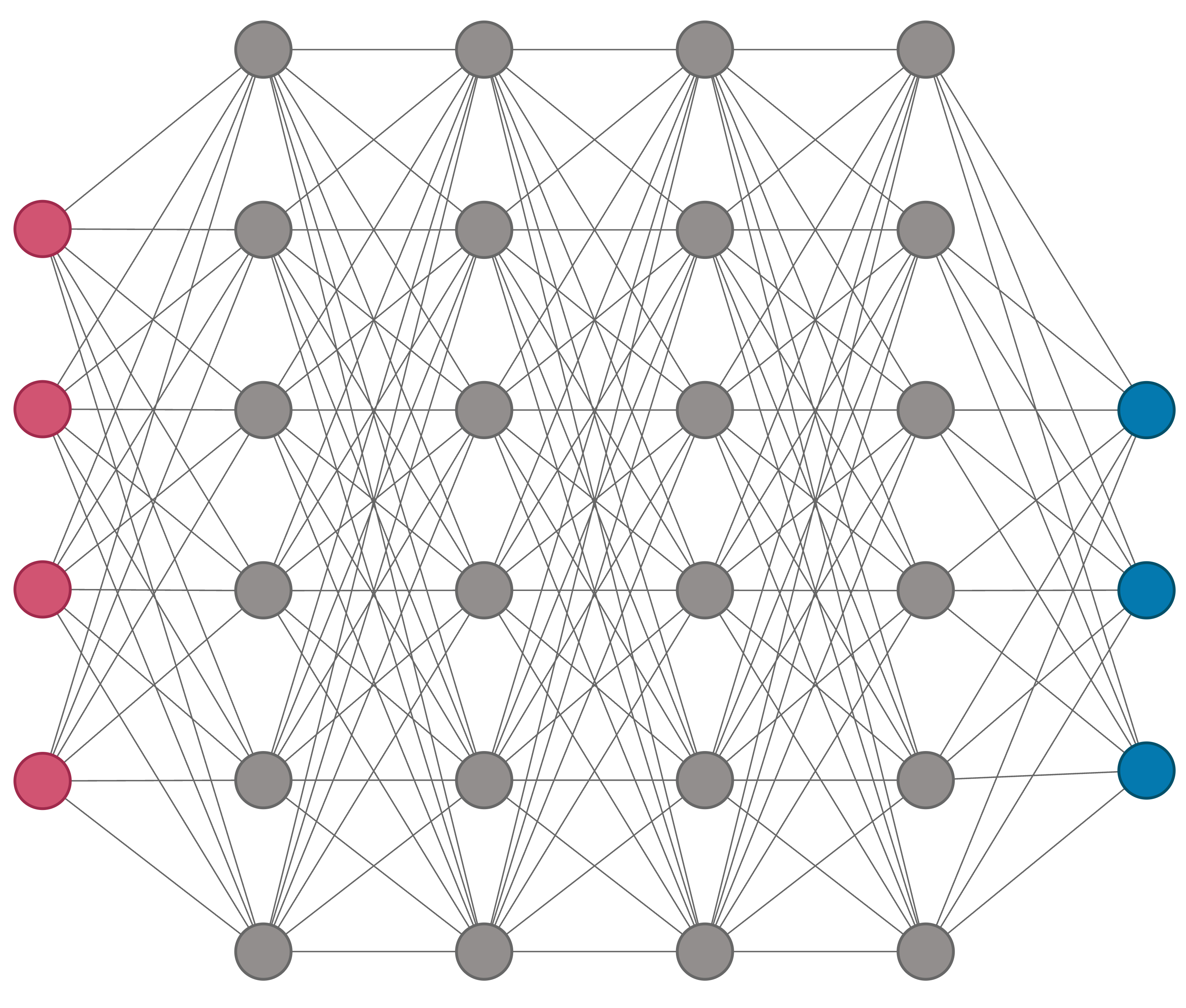 Applying our insights to AI ML